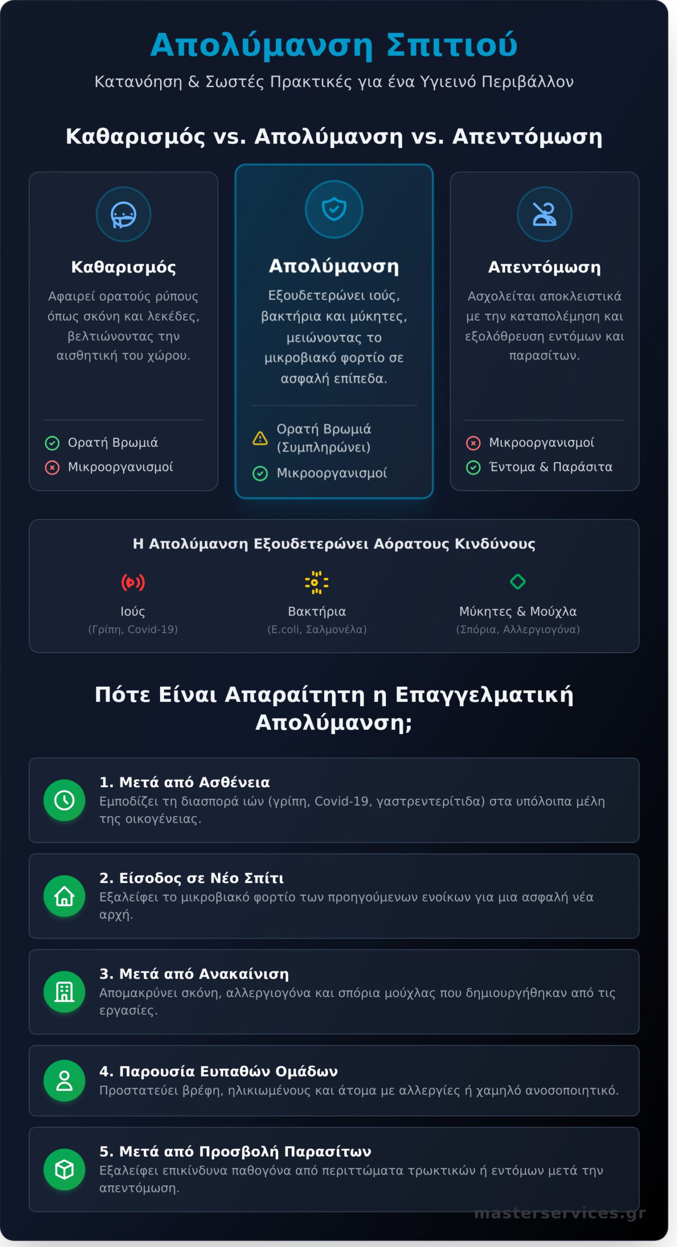 Απολύμανση Σπιτιού: Ο Πλήρης Οδηγός για ένα Υγιεινό Περιβάλλον - Infographic