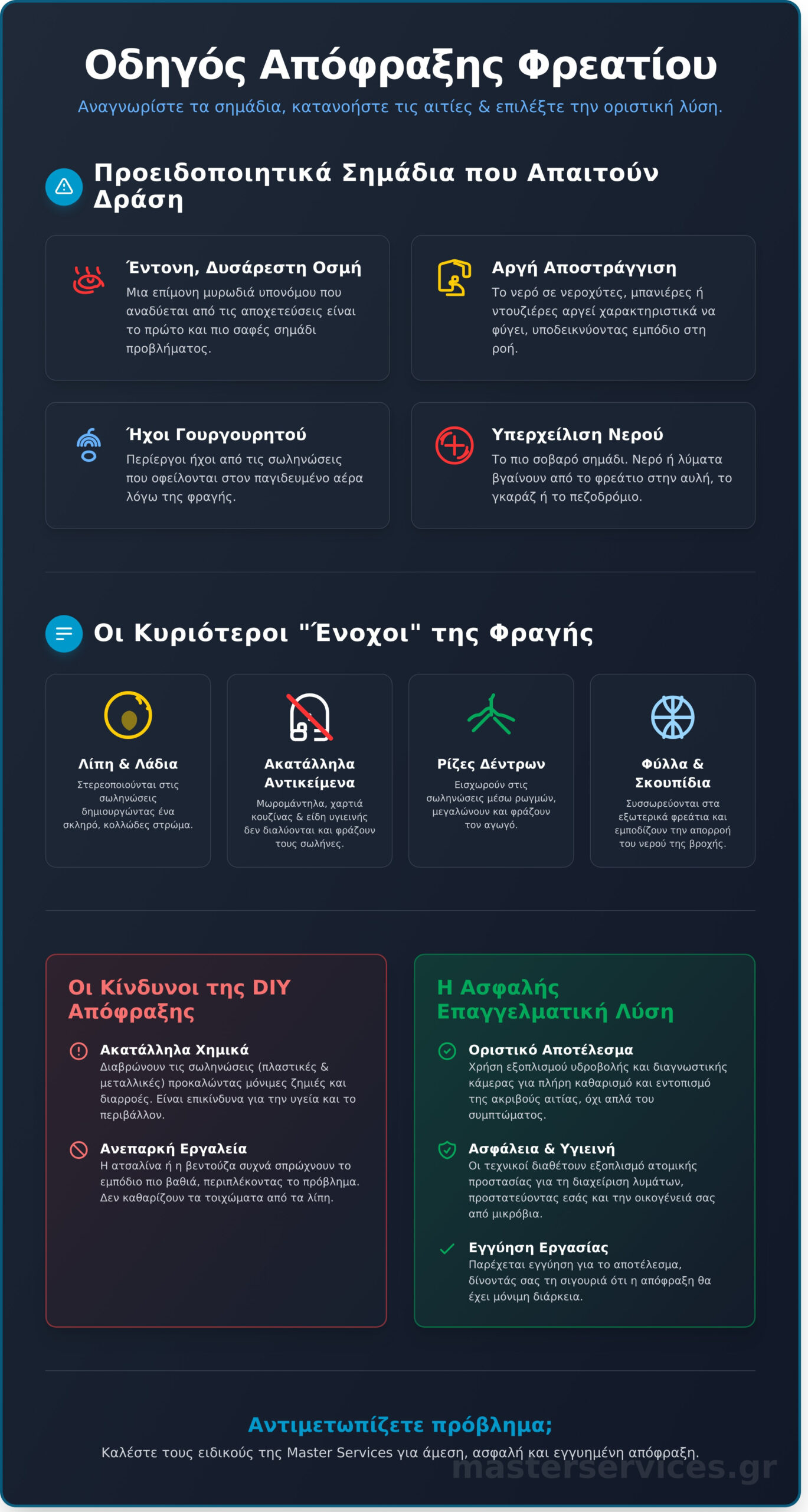 Απόφραξη Φρεατίου: Οριστικός Οδηγός για Άμεση & Επαγγελματική Λύση - Infographic