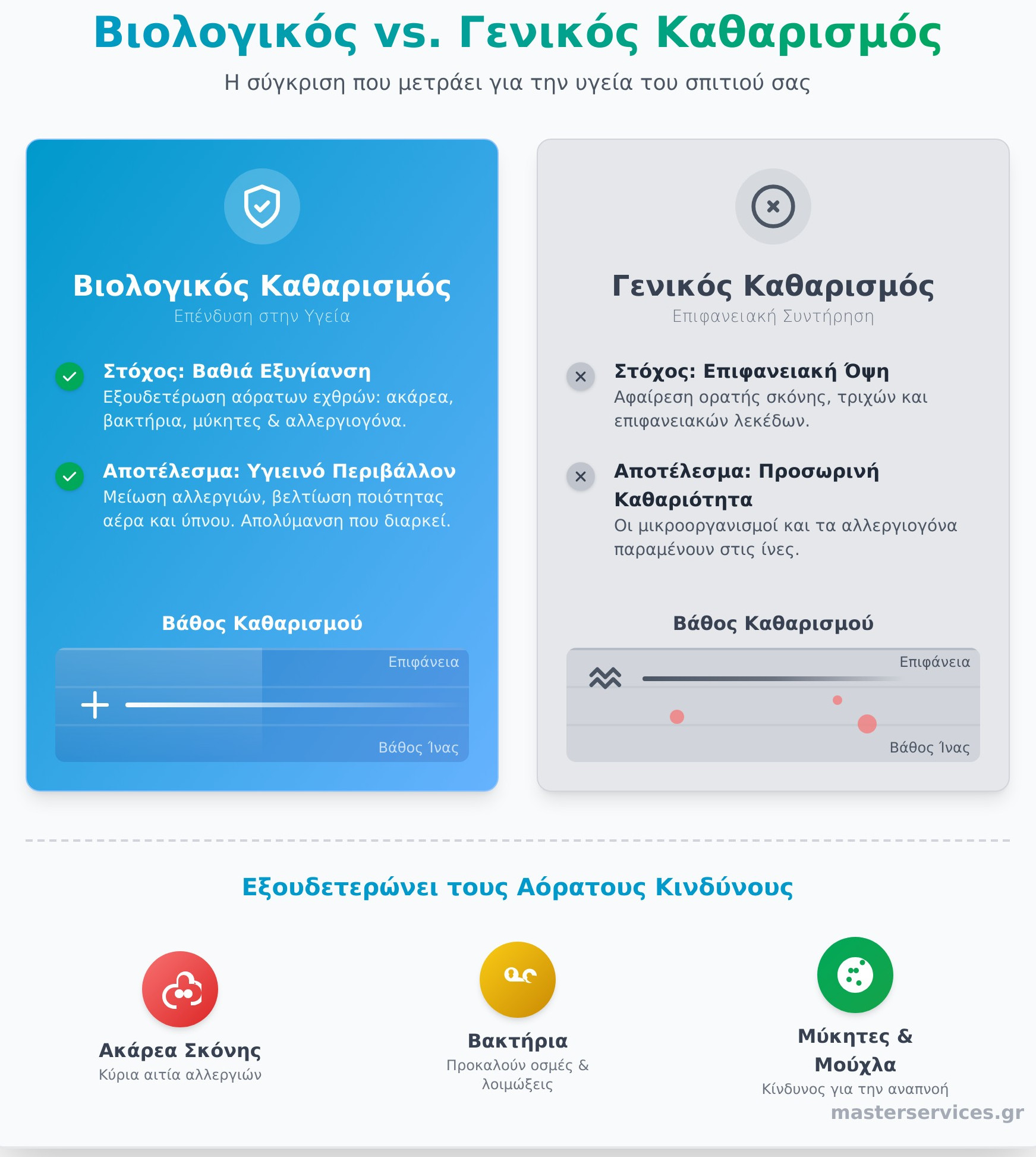 Βιολογικός Καθαρισμός Σπιτιού: Αξίζει η Επένδυση για την Υγεία σας; - Infographic
