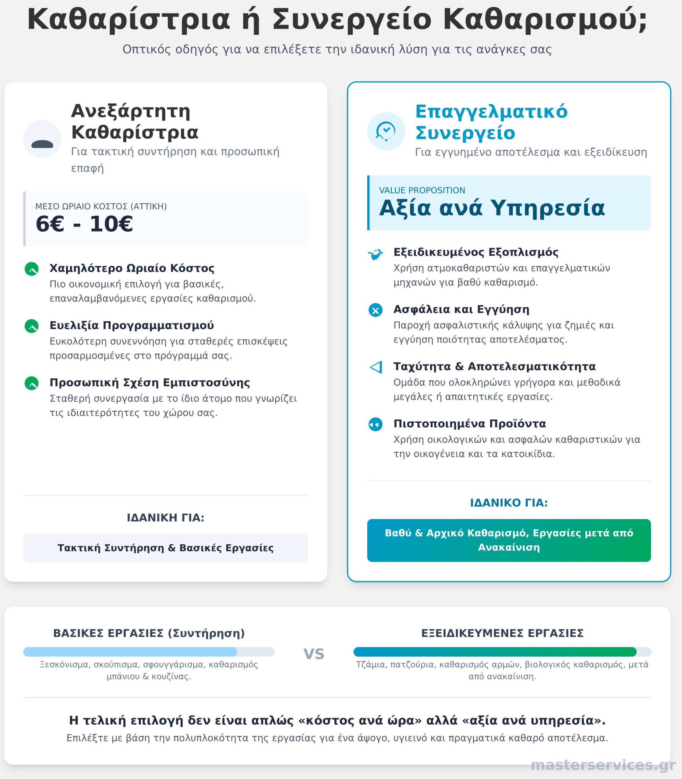 Καθαρίστρια για Σπίτι: Ο Απόλυτος Οδηγός για να Βρείτε τη Σωστή Βοήθεια - Infographic