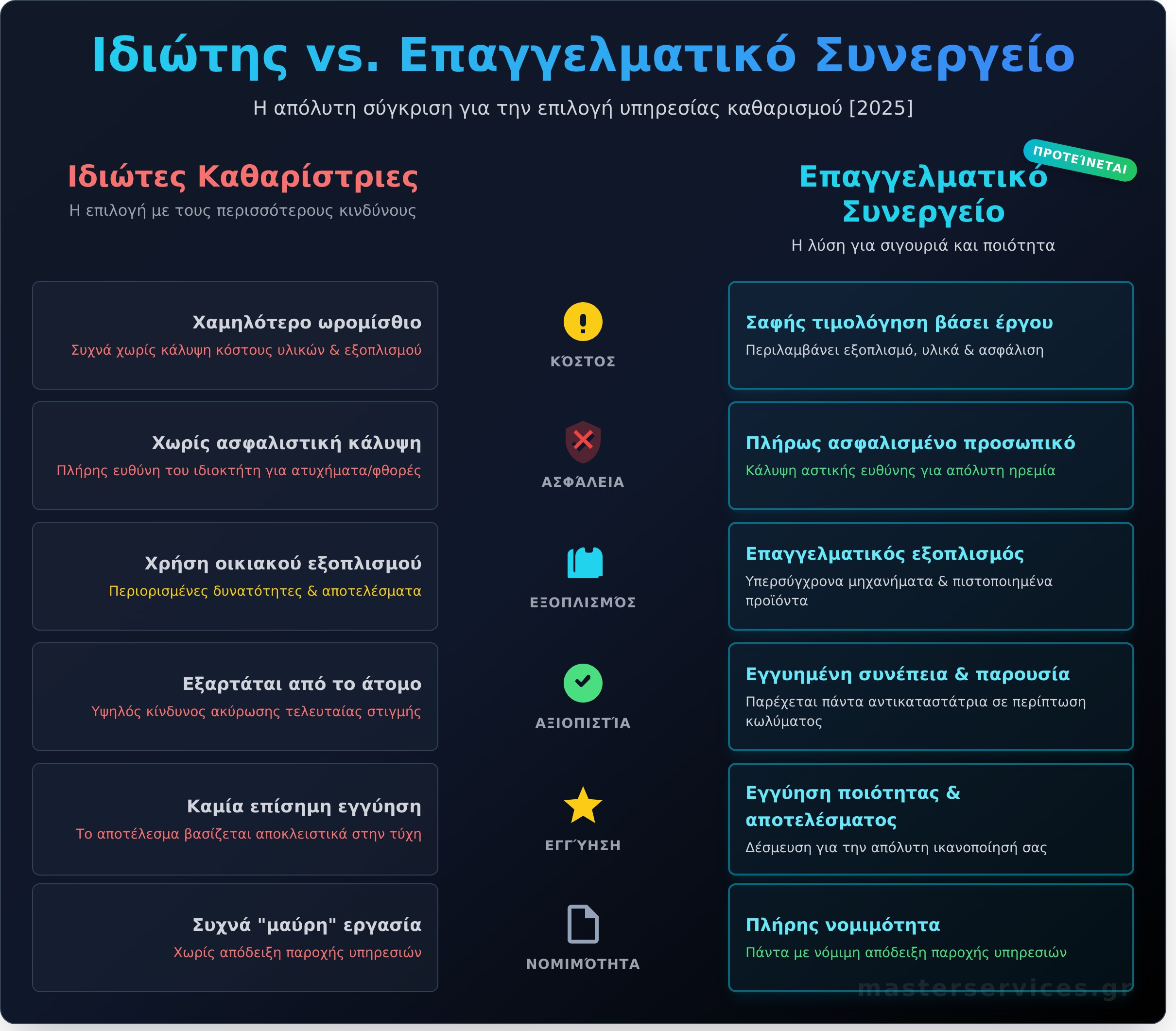Καθαρίστριες για το Σπίτι: Ο Απόλυτος Οδηγός Επιλογής [2026] - Infographic
