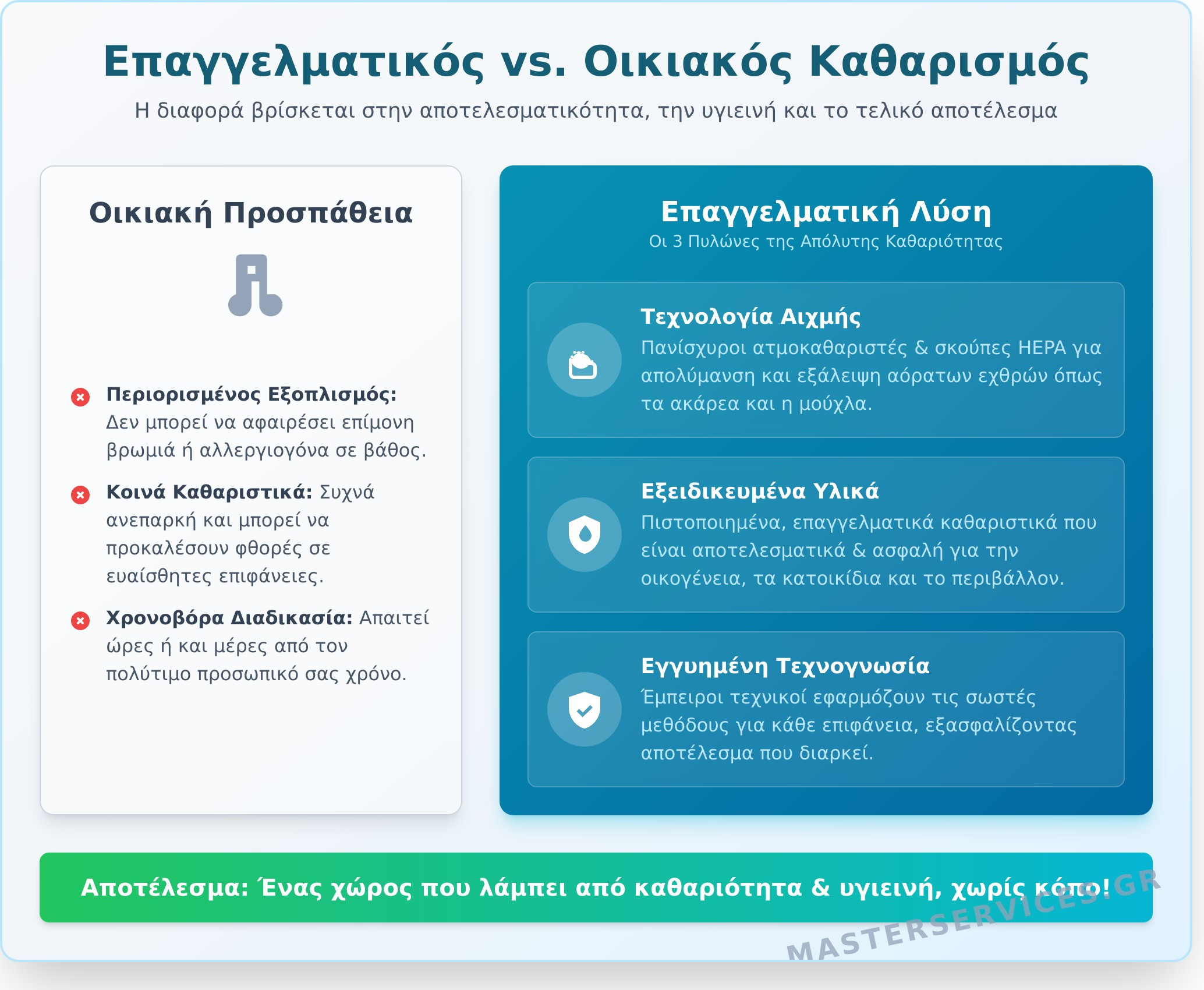Καθαρισμοί Σπιτιών: Ο Απόλυτος Οδηγός για Επαγγελματική Καθαριότητα - Infographic
