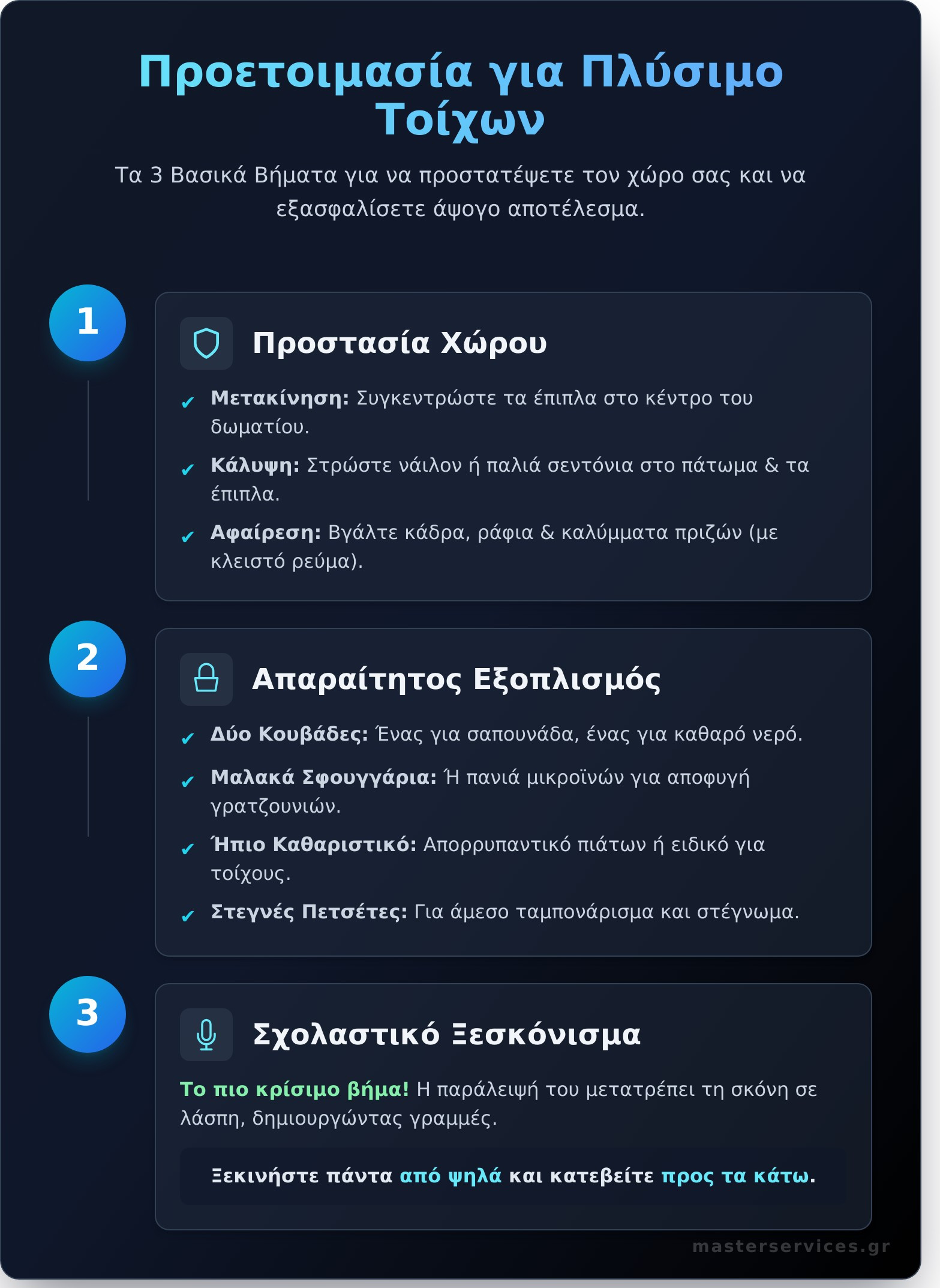 Πλύσιμο Τοίχων: Ο Απόλυτος Οδηγός για Λαμπερές Επιφάνειες - Infographic