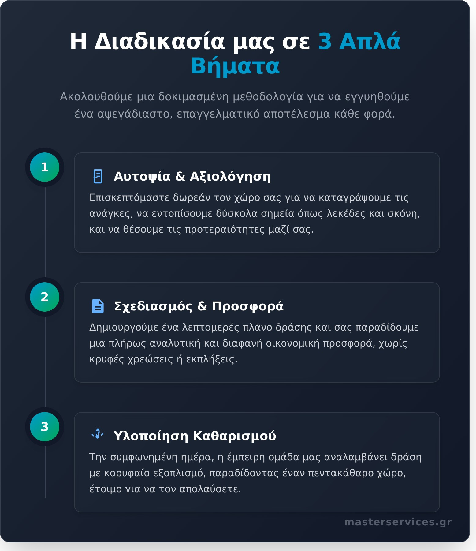 Συνεργείο Καθαρισμού Αθήνα: Γιατί να Επιλέξετε τη Master Services - Infographic
