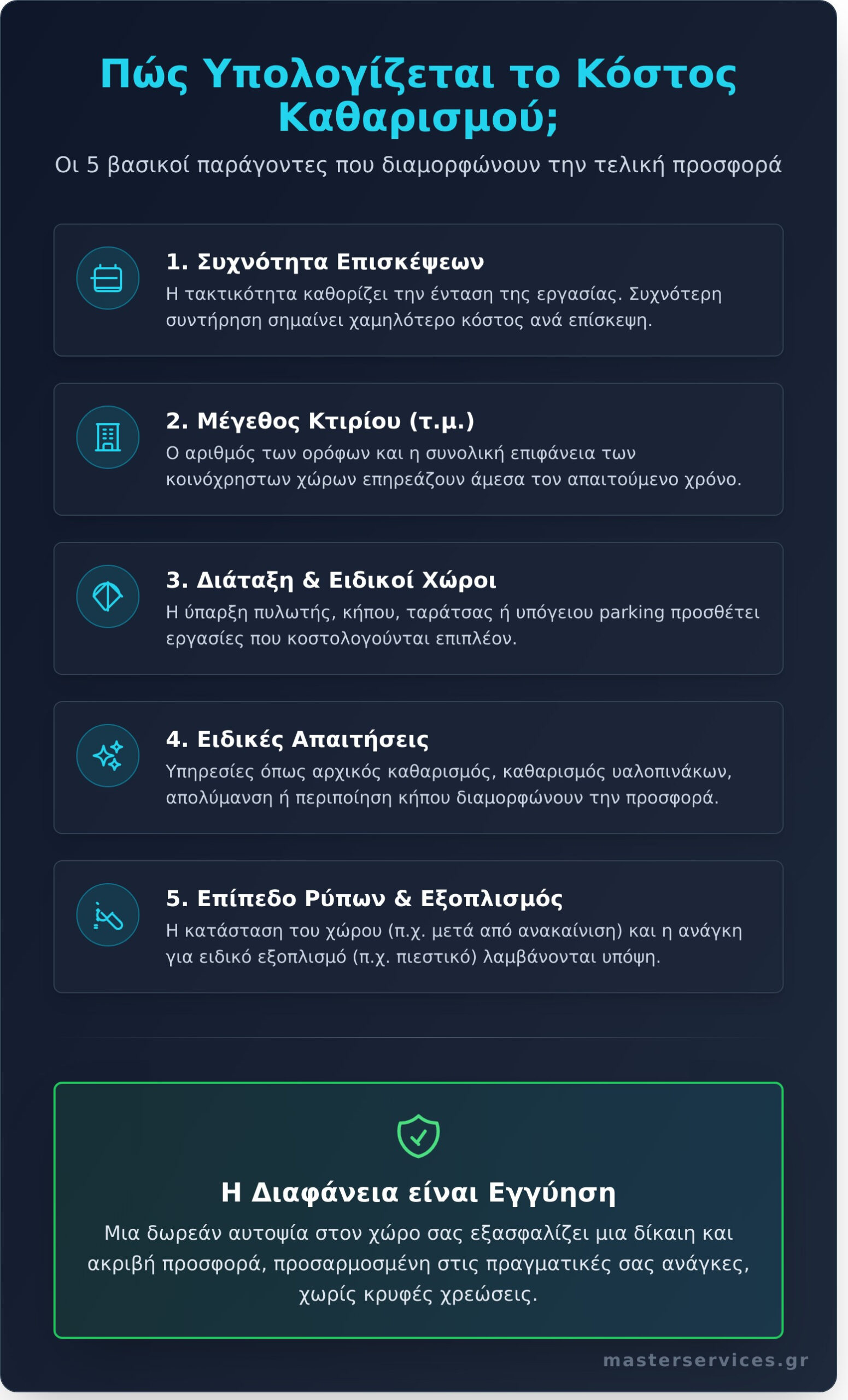 Συνεργείο Καθαρισμού Πολυκατοικιών: Οδηγός για Τιμές & Υπηρεσίες [2025] - Infographic