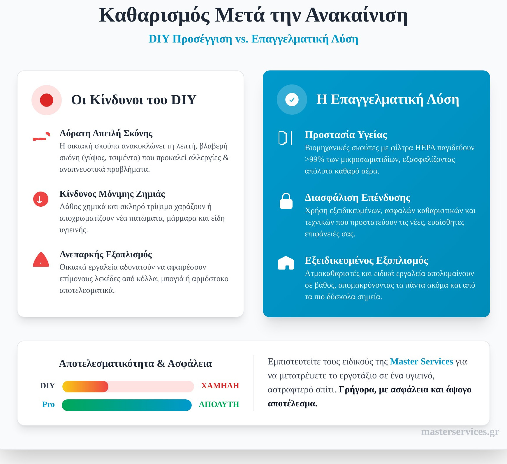 Συνεργείο Καθαρισμού Σπιτιού μετά από Ανακαίνιση: Ο Απόλυτος Οδηγός - Infographic