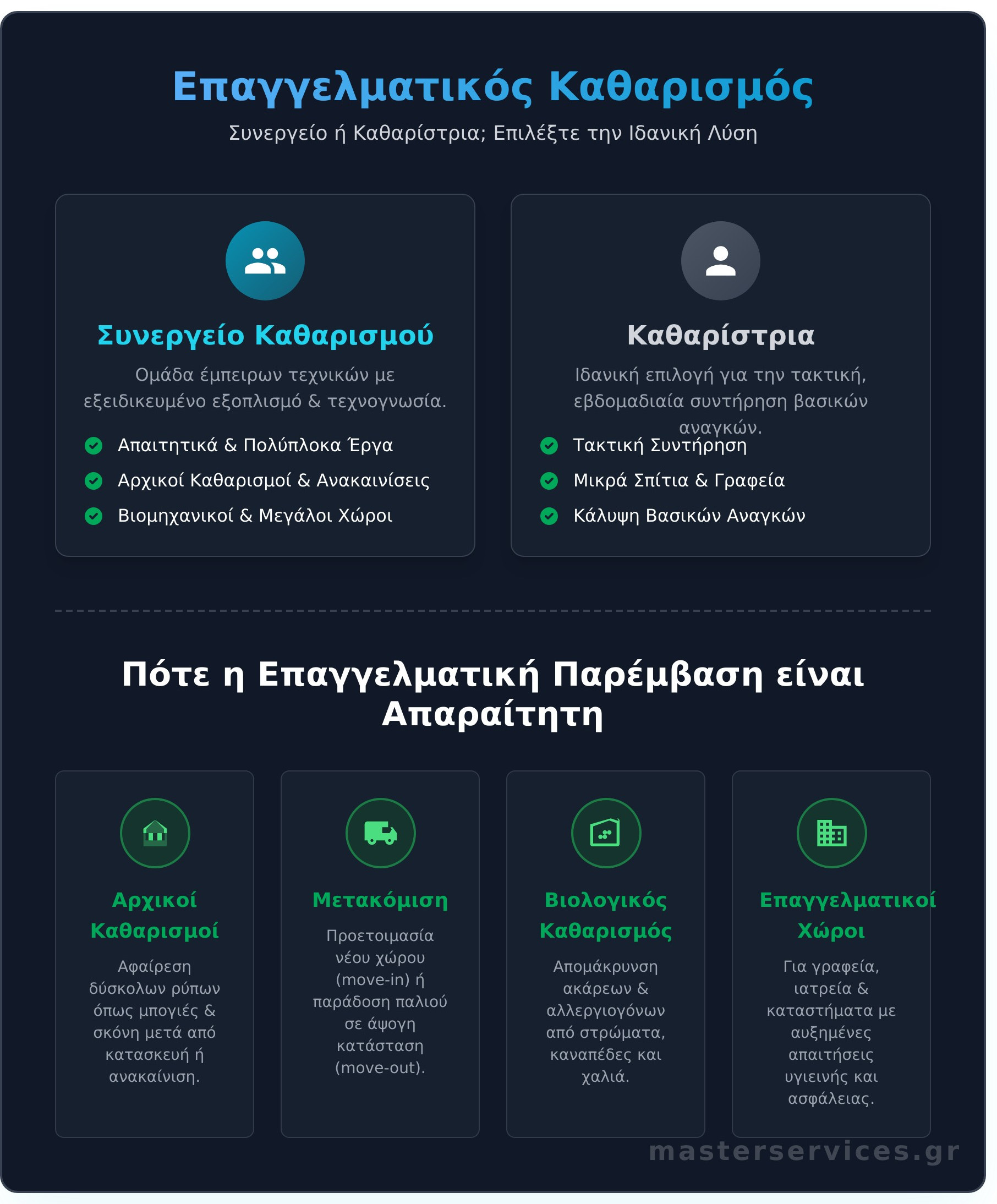 Υπηρεσίες Καθαριότητας: Ο Απόλυτος Οδηγός για το 2026 - Infographic
