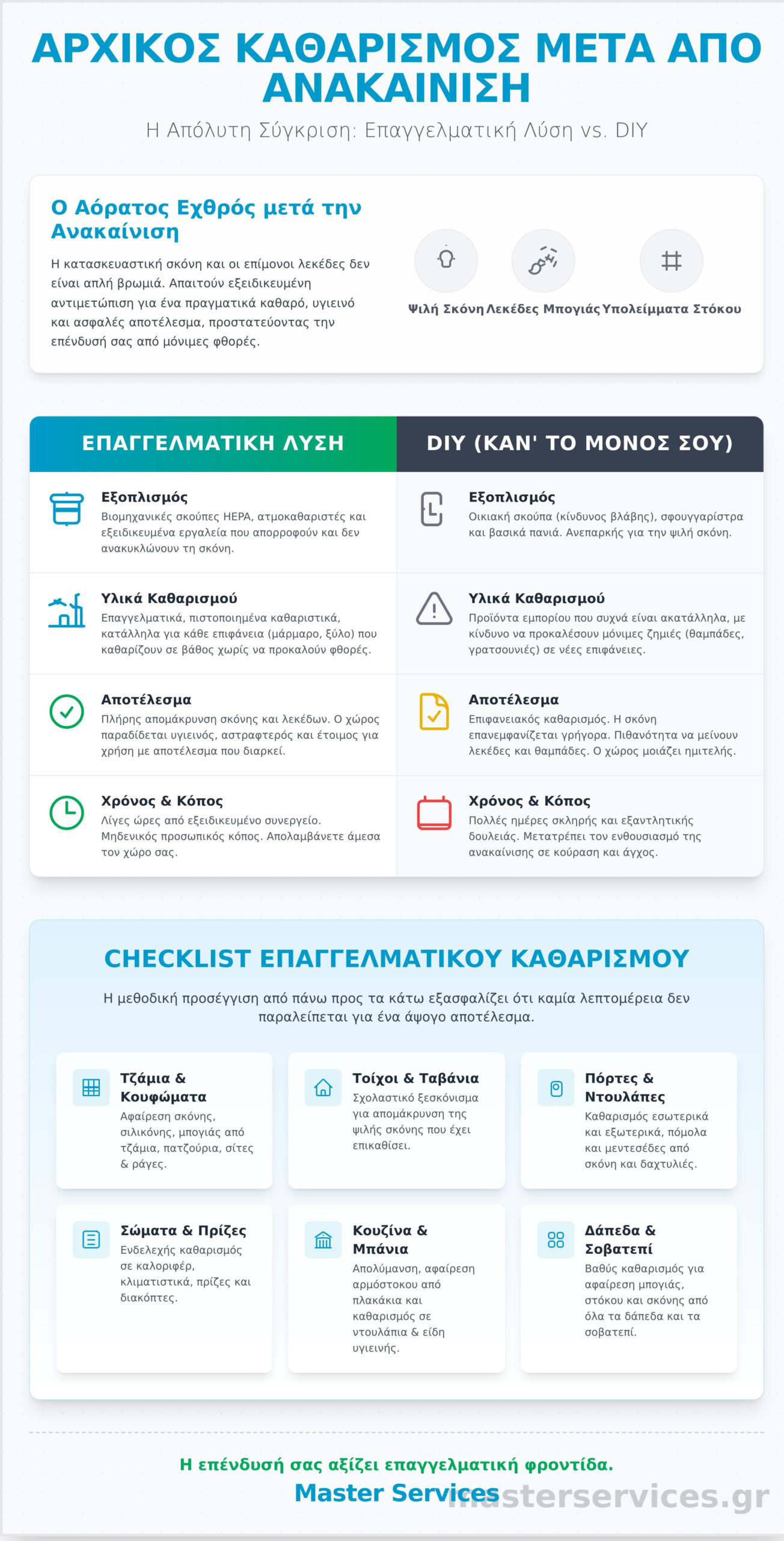 Αρχικός Καθαρισμός μετά από Ανακαίνιση: Ο Απόλυτος Οδηγός - Infographic