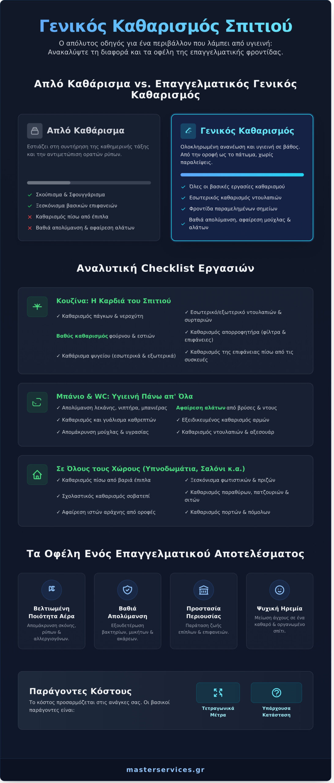 Γενικός Καθαρισμός Σπιτιού: Ο Απόλυτος Οδηγός για Άψογο Αποτέλεσμα - Infographic