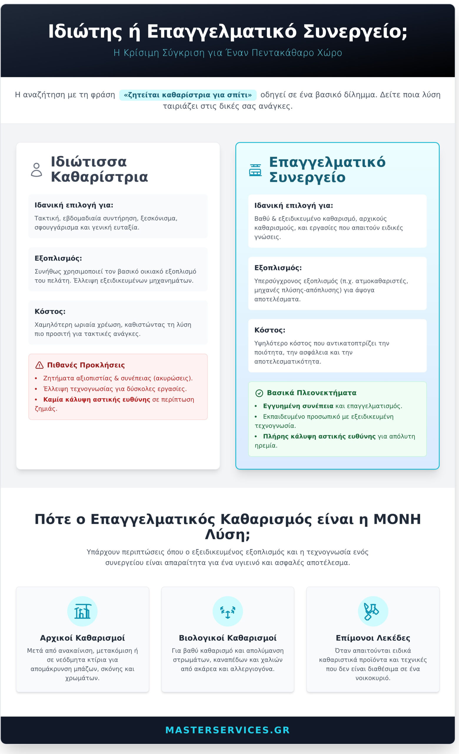 Ζητείται Καθαρίστρια για Σπίτι: Οδηγός για να Βρείτε την Ιδανική Λύση - Infographic