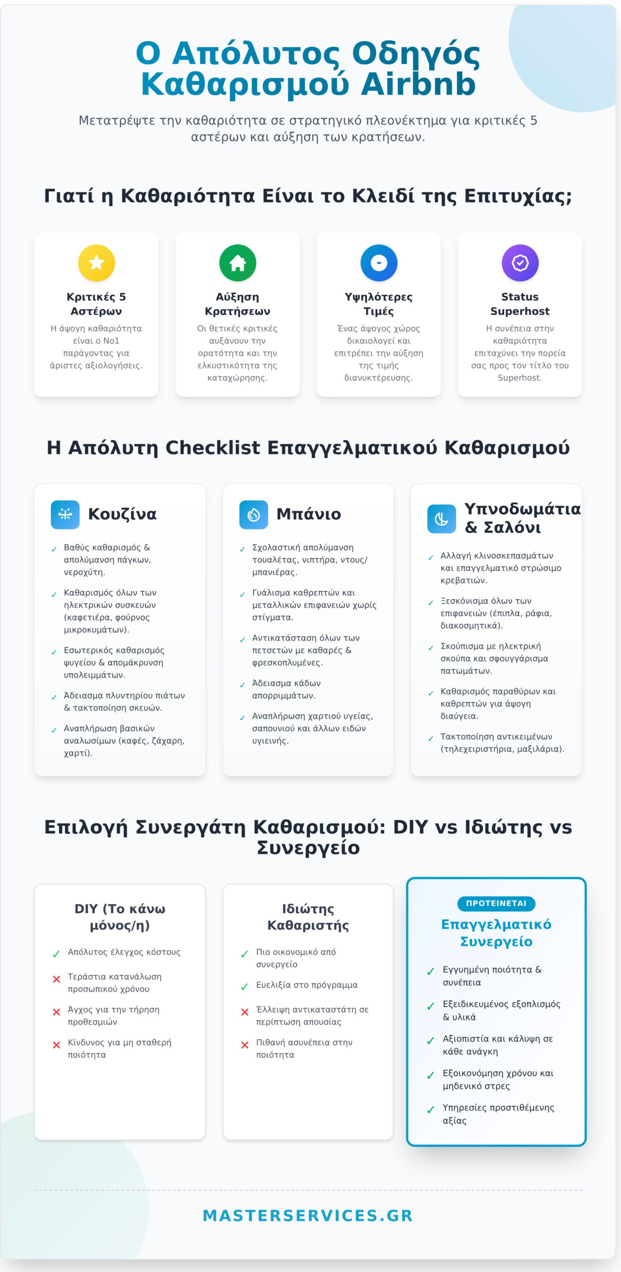 Καθαρισμός Airbnb: Ο Απόλυτος Οδηγός για Άψογες Κριτικές & Λιγότερο Στρες - Infographic