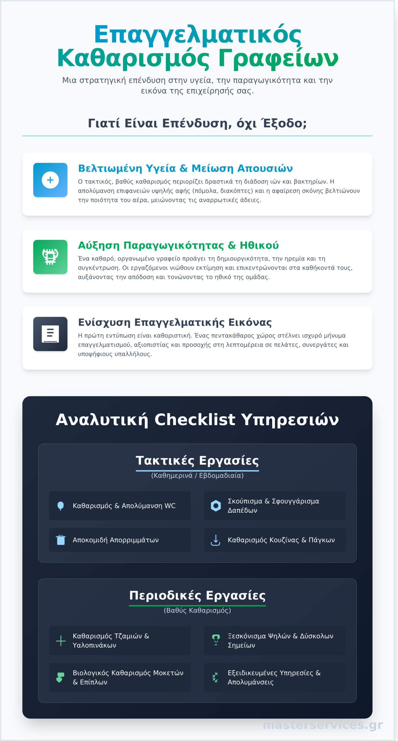 Καθαρισμός Γραφείων: Ο Πλήρης Οδηγός για μια Παραγωγική & Υγιεινή Επιχείρηση - Infographic