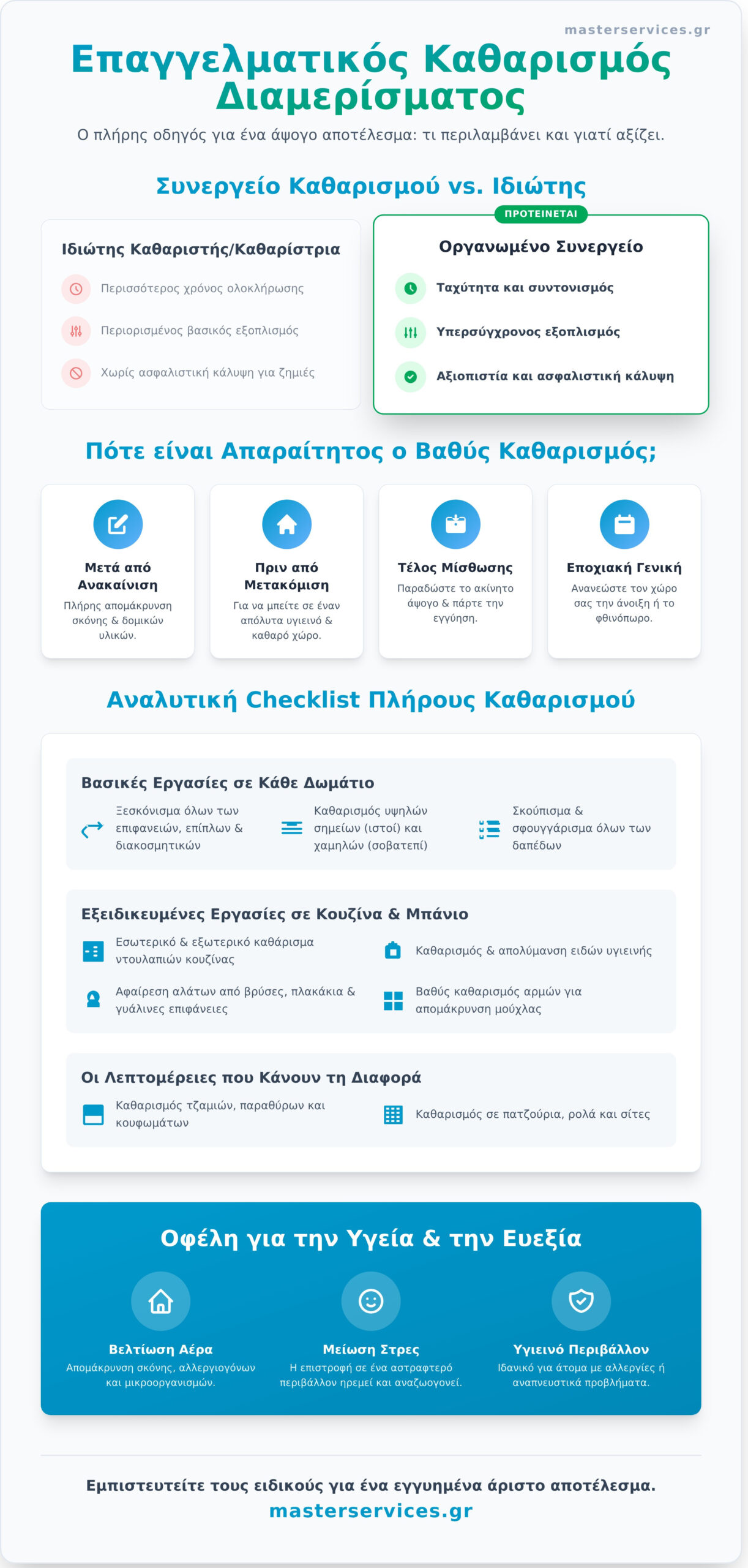 Καθαρισμός Διαμερίσματος: Ο Πλήρης Οδηγός για Τέλειο Αποτέλεσμα - Infographic