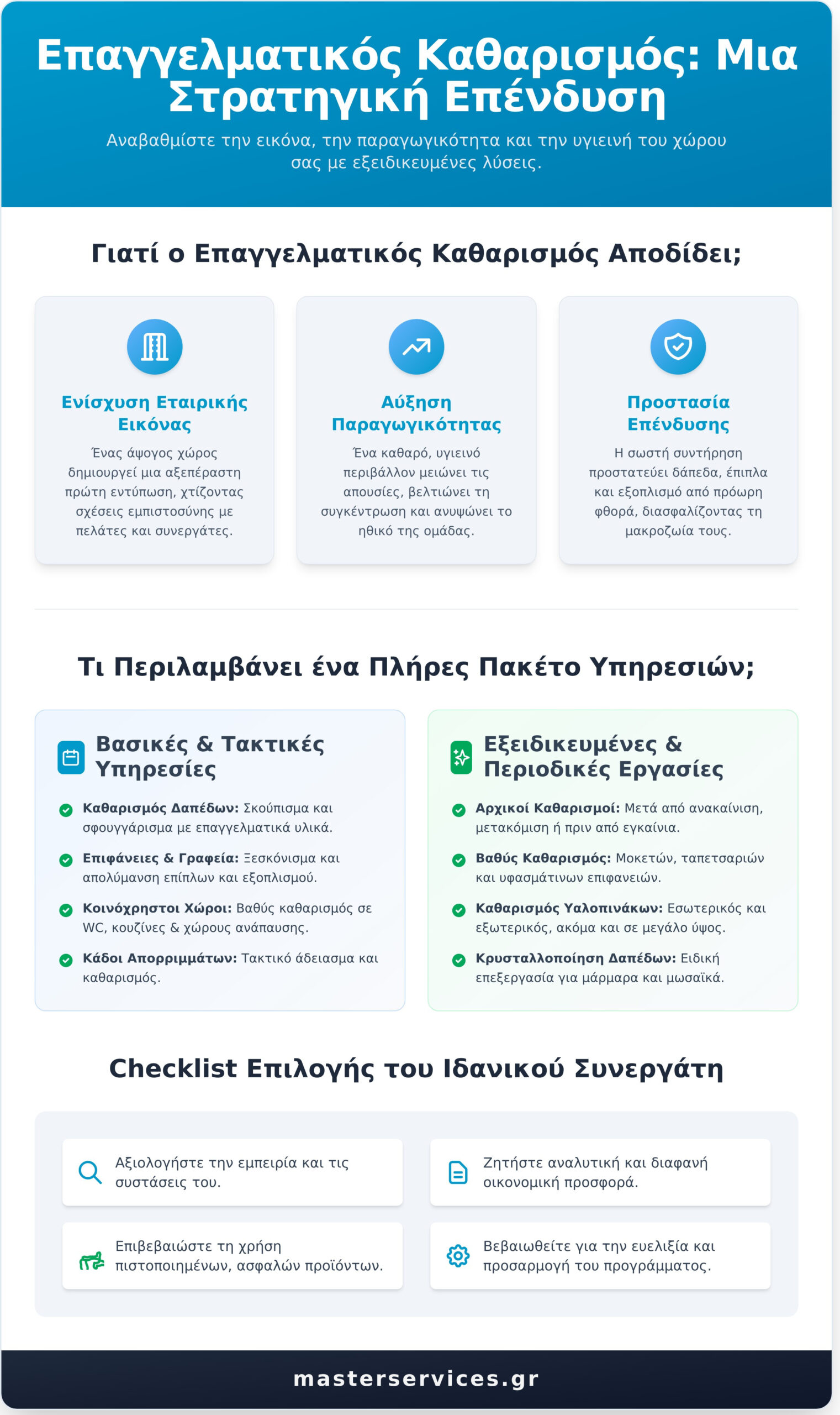 Καθαρισμός Επαγγελματικού Χώρου: Ο Απόλυτος Οδηγός για Επιχειρήσεις - Infographic