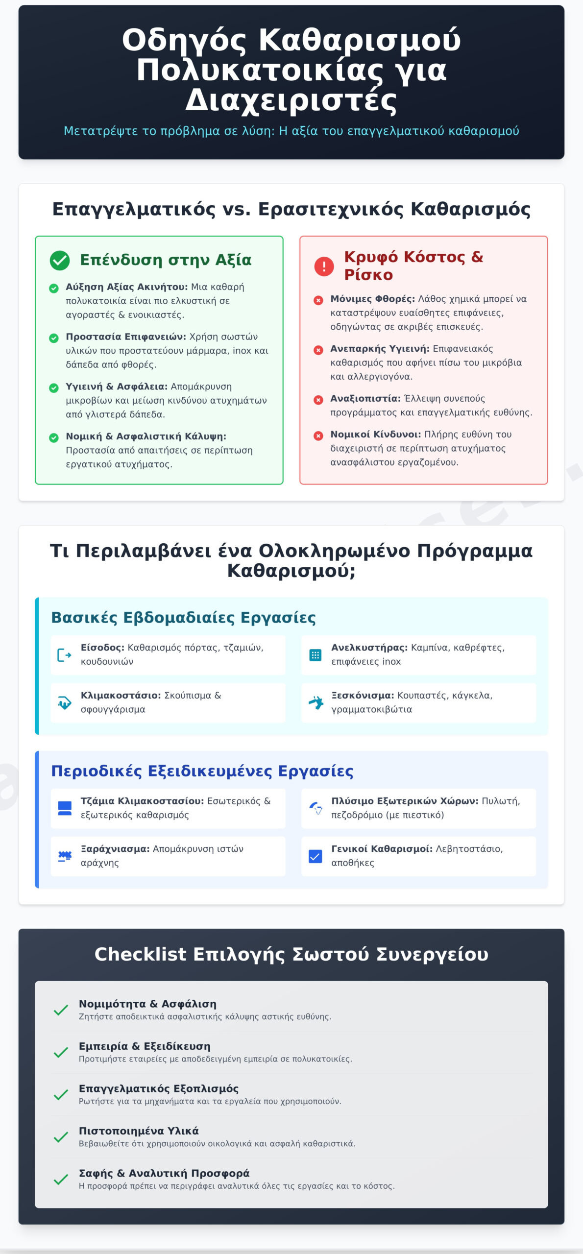 Καθαρισμός Πολυκατοικίας: Ο Πλήρης Οδηγός για Διαχειριστές - Infographic