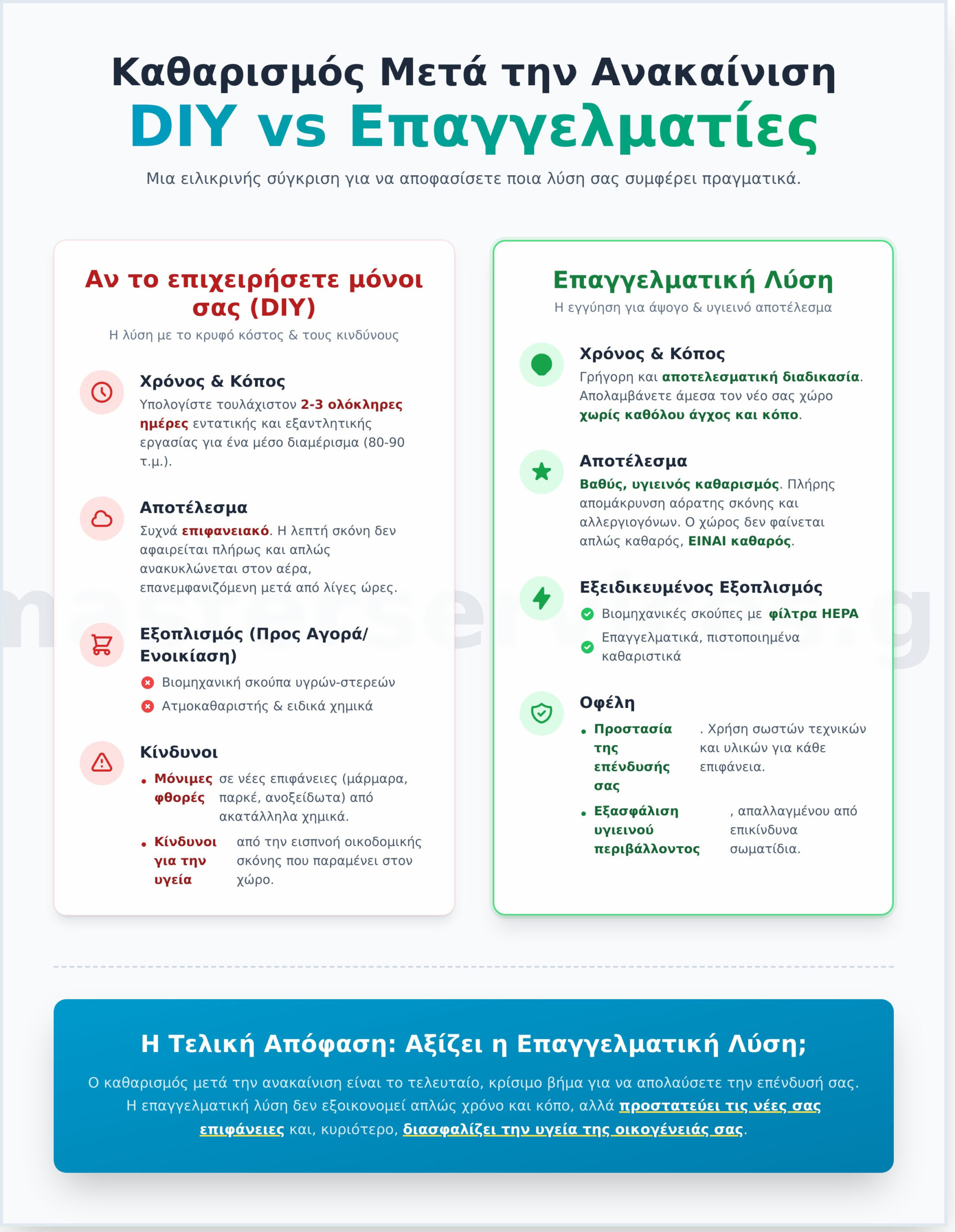 Καθαρισμός μετά από Ανακαίνιση: Ο Απόλυτος Οδηγός - Infographic