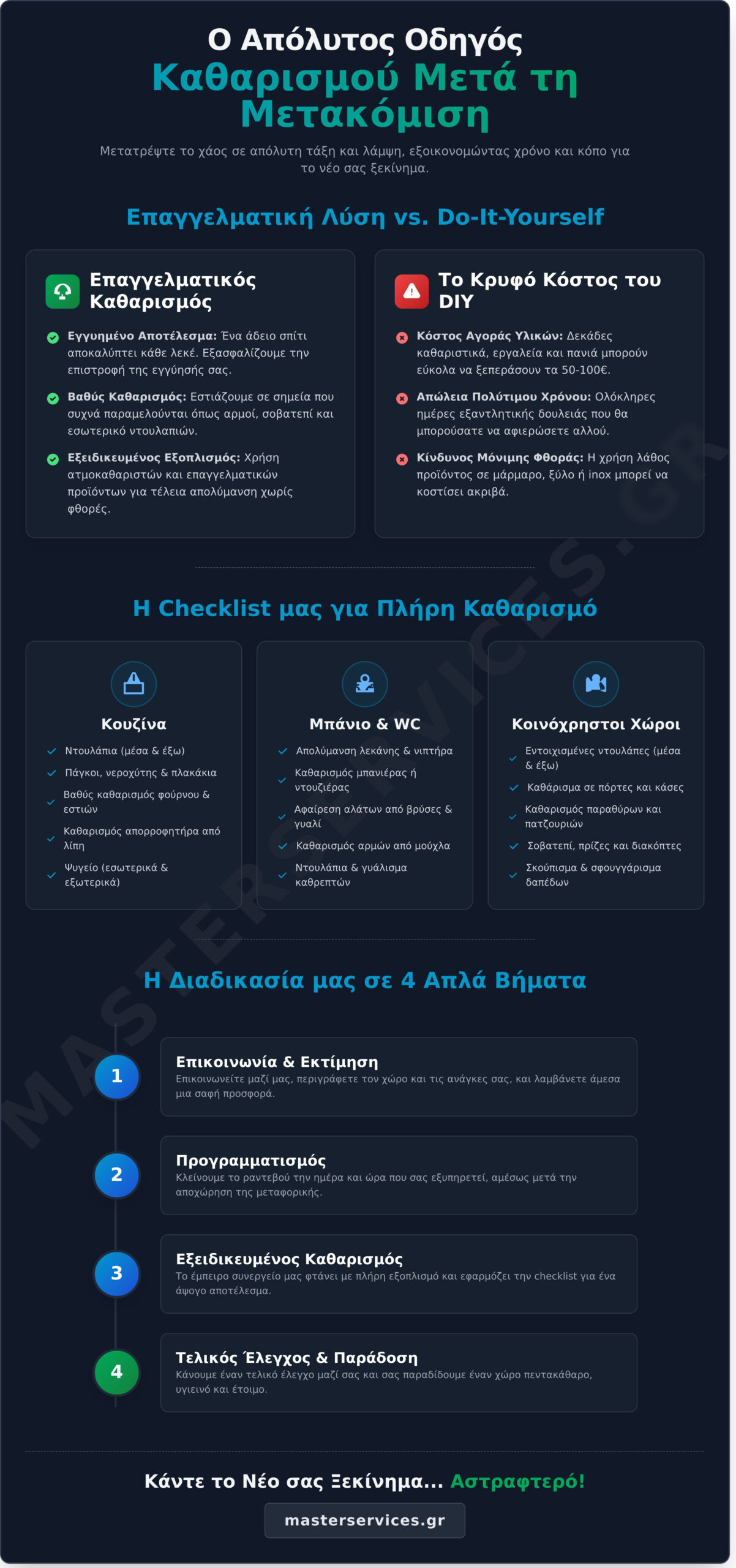 Καθαρισμός μετά τη Μετακόμιση: Ο Απόλυτος Οδηγός - Infographic