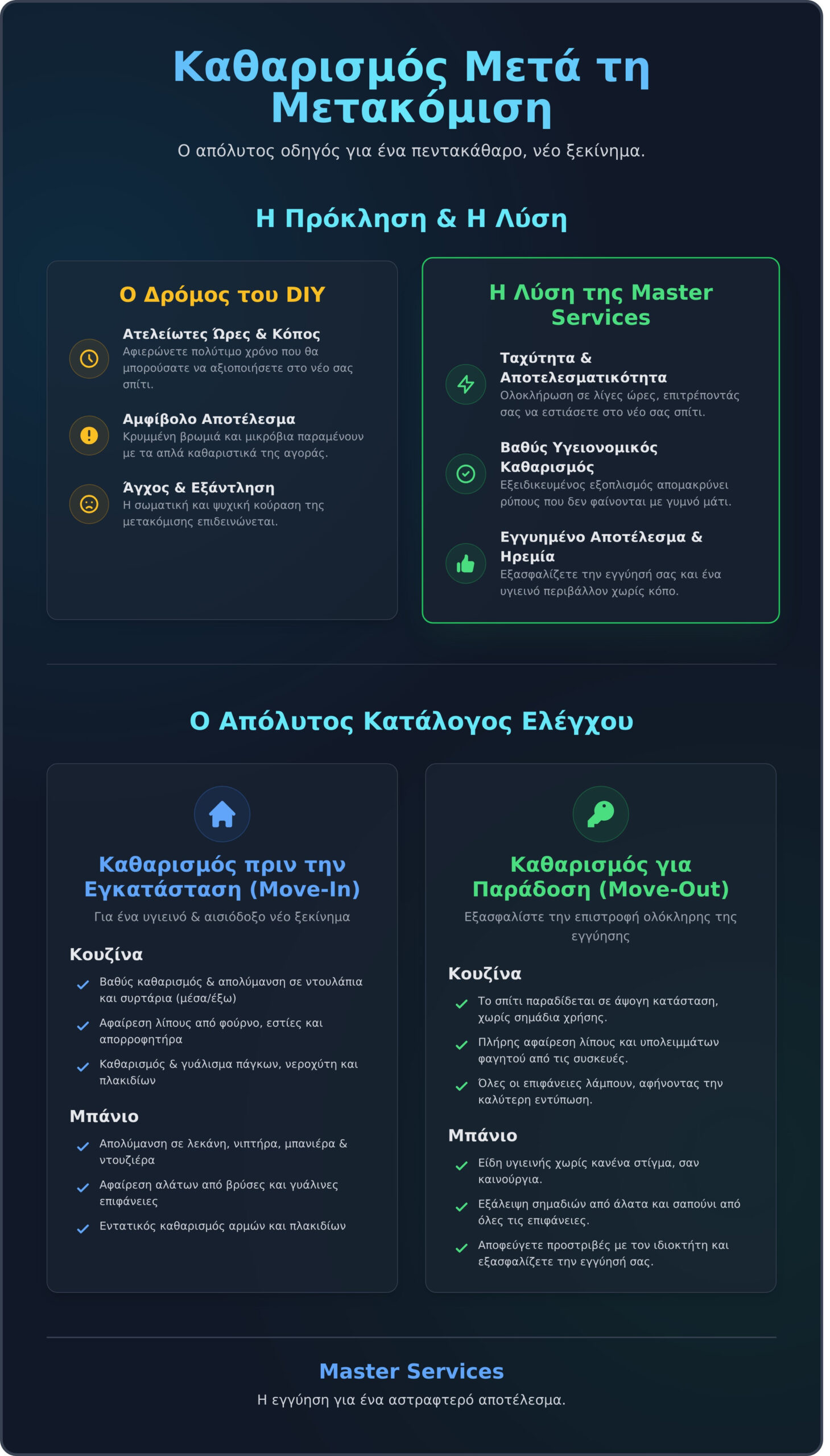 Καθαρισμός μετά τη Μετακόμιση: Ο Απόλυτος Οδηγός για ένα Άψογο Ξεκίνημα - Infographic