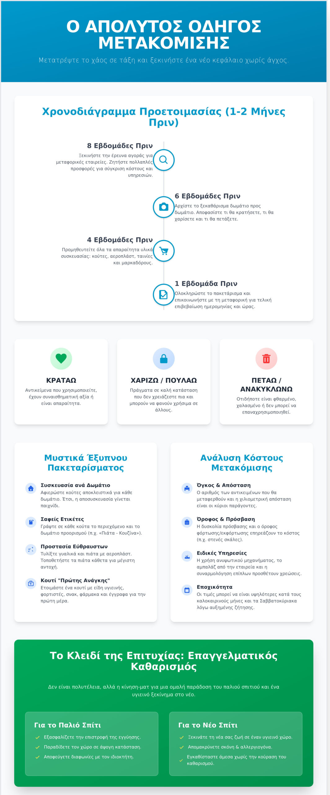 Μετακόμιση: Ο Απόλυτος Οδηγός για Οργάνωση, Κόστος & Καθαρισμό - Infographic