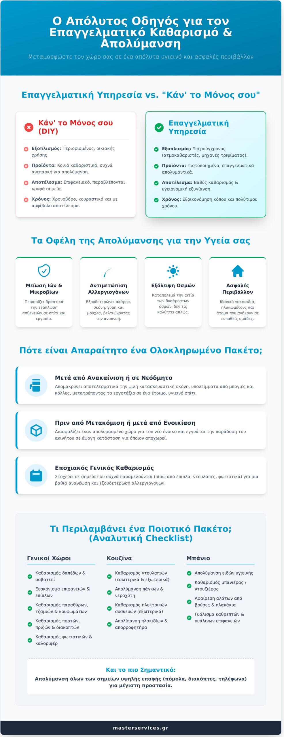 Πακέτο Καθαρισμού και Απολύμανσης: Ο Απόλυτος Οδηγός για Επαγγελματικές Υπηρεσίες - Infographic