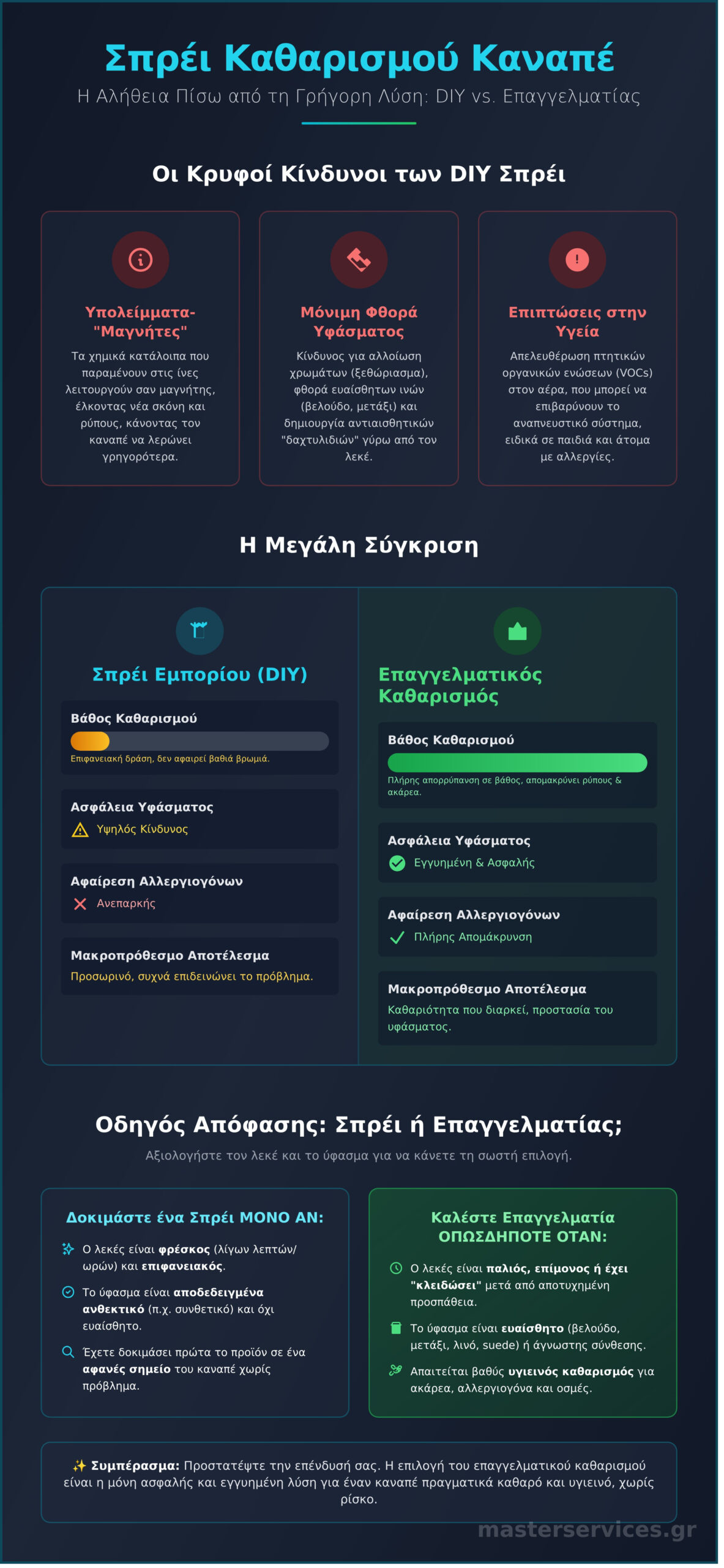 Σπρέι για Στεγνό Καθάρισμα Καναπέ: Η Αλήθεια & οι Κίνδυνοι - Infographic