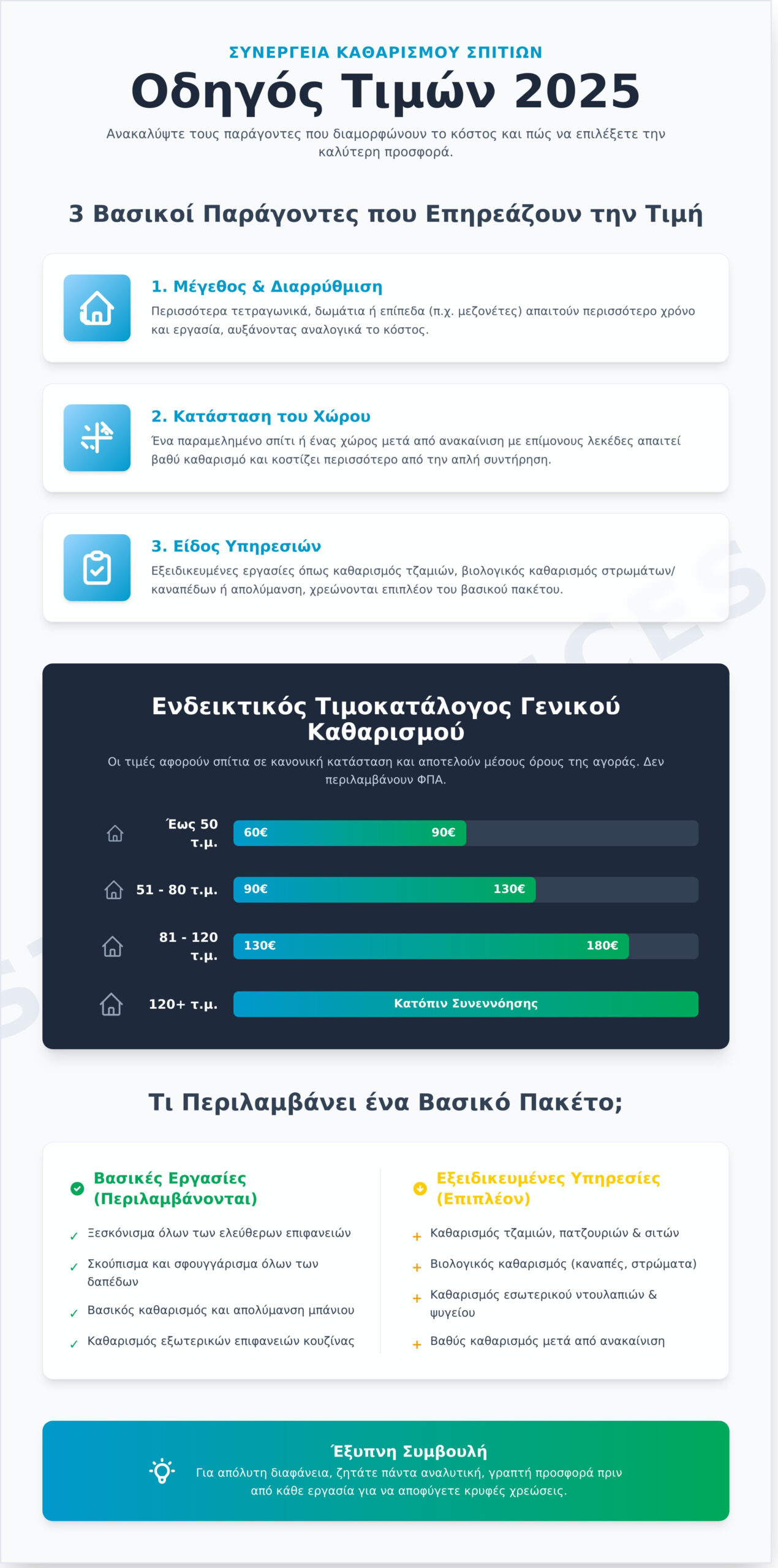 Συνεργεία Καθαρισμού Σπιτιών: Αναλυτικός Οδηγός Τιμών 2026 - Infographic