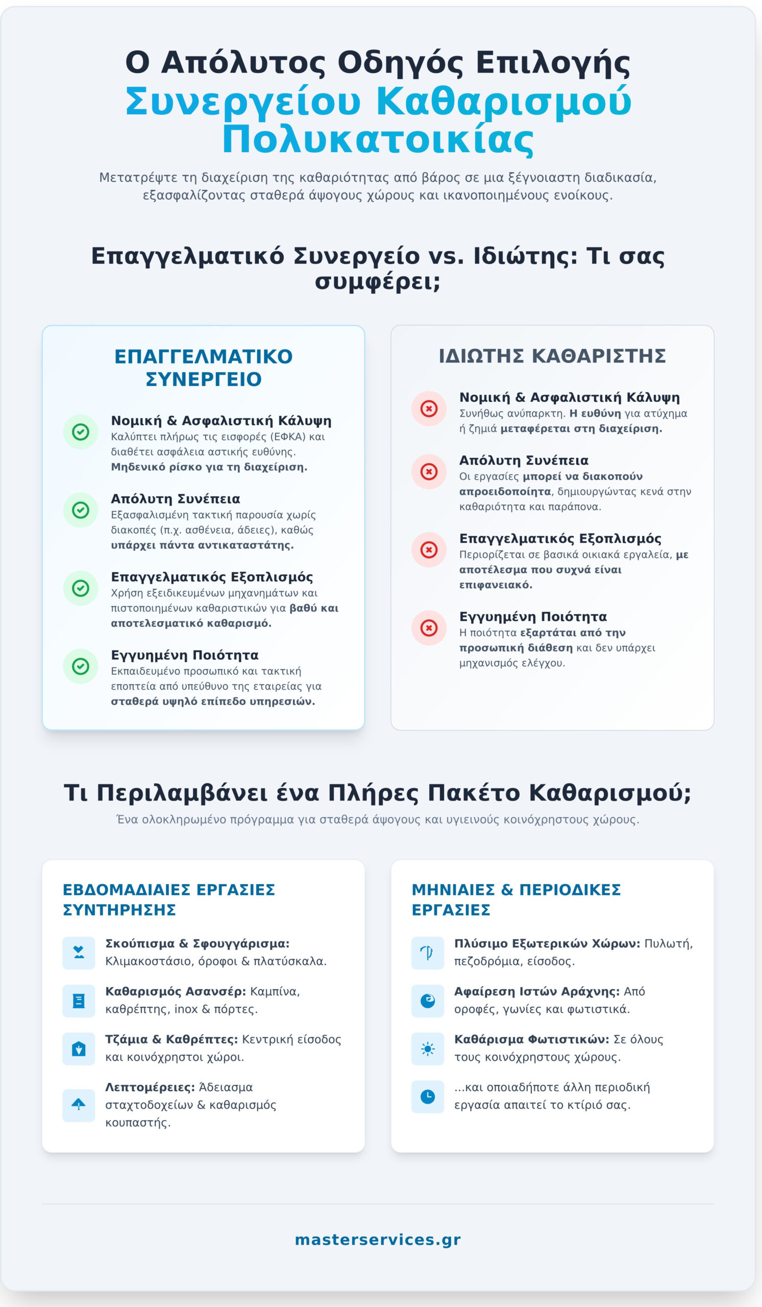 Συνεργείο Καθαρισμού Πολυκατοικιών: Ο Απόλυτος Οδηγός για Διαχειριστές - Infographic