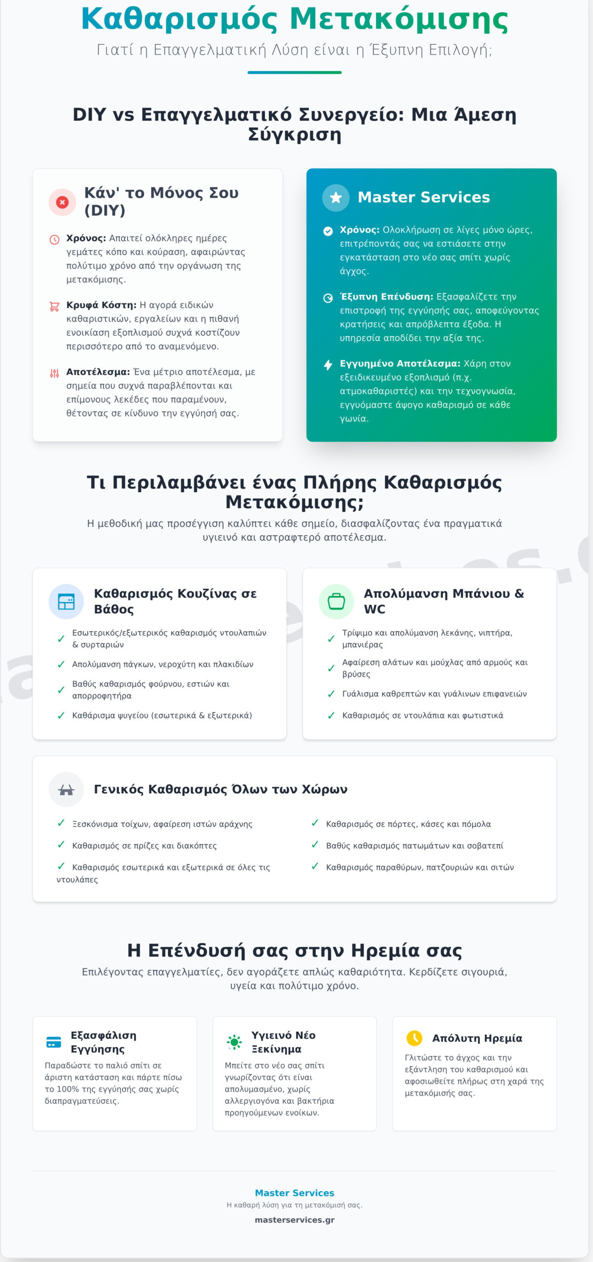 Συνεργείο Καθαρισμού για Μετακόμιση: Ο Πλήρης Οδηγός για Άμεση & Οικονομική Λύση - Infographic