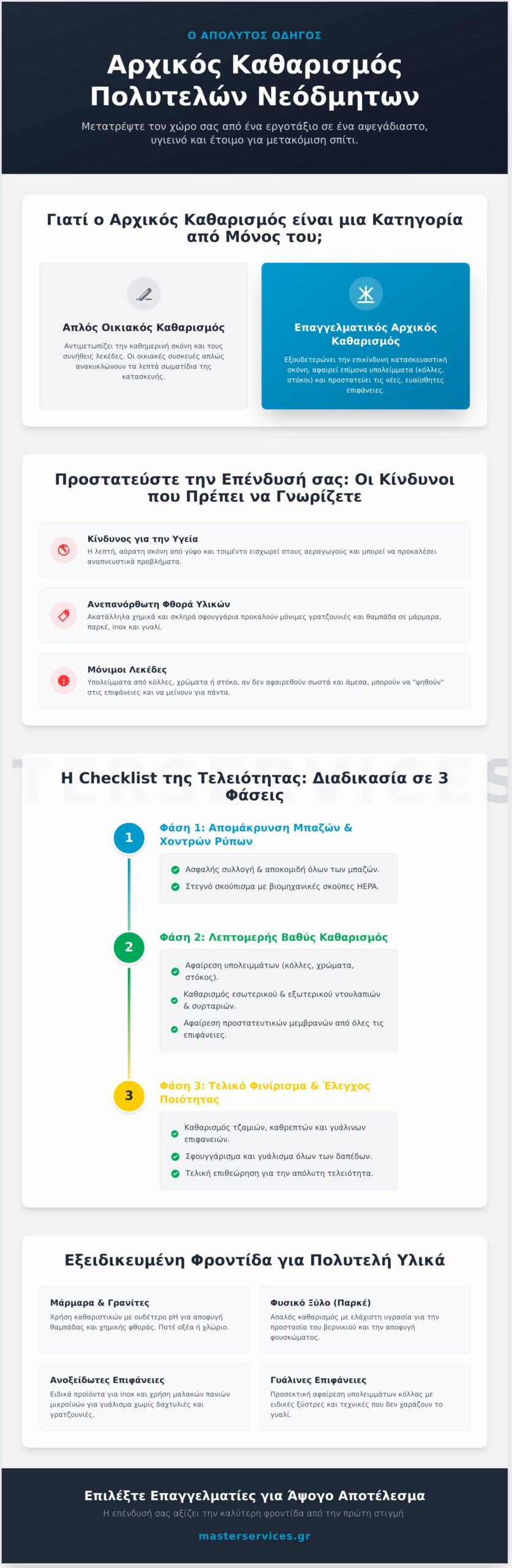 Συνεργείο Καθαρισμού για Πολυτελή Νεόδμητα: Ο Απόλυτος Οδηγός - Infographic