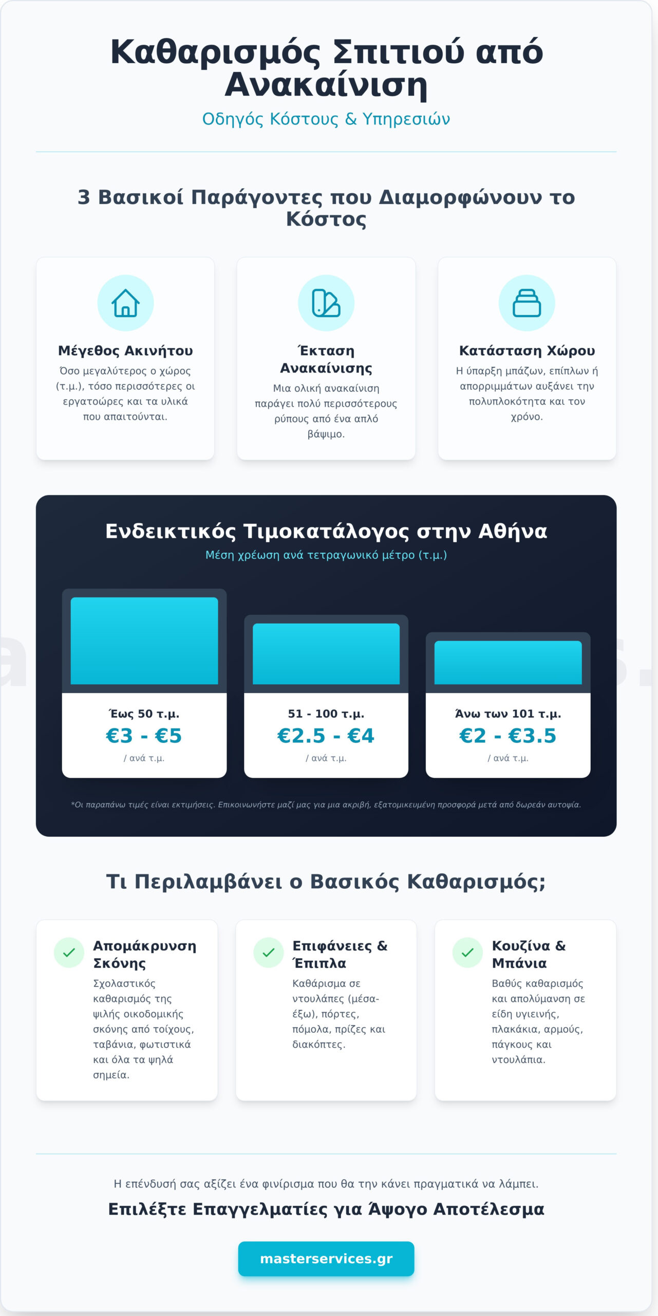 Τιμές για Καθαρισμό Σπιτιού από Ανακαίνιση: Ο Πλήρης Οδηγός - Infographic