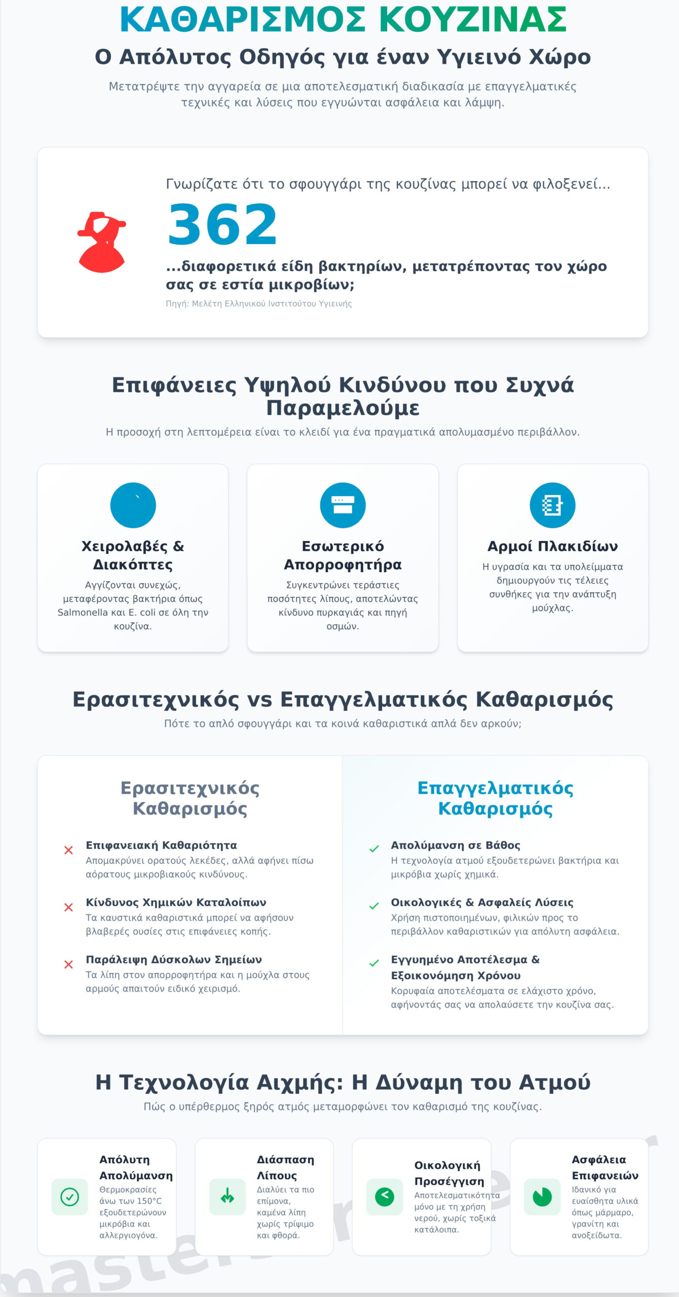 Καθαρισμός κουζίνας: Ο απόλυτος οδηγός για υγιεινή και βαθύ καθαρισμό το 2026 - Infographic