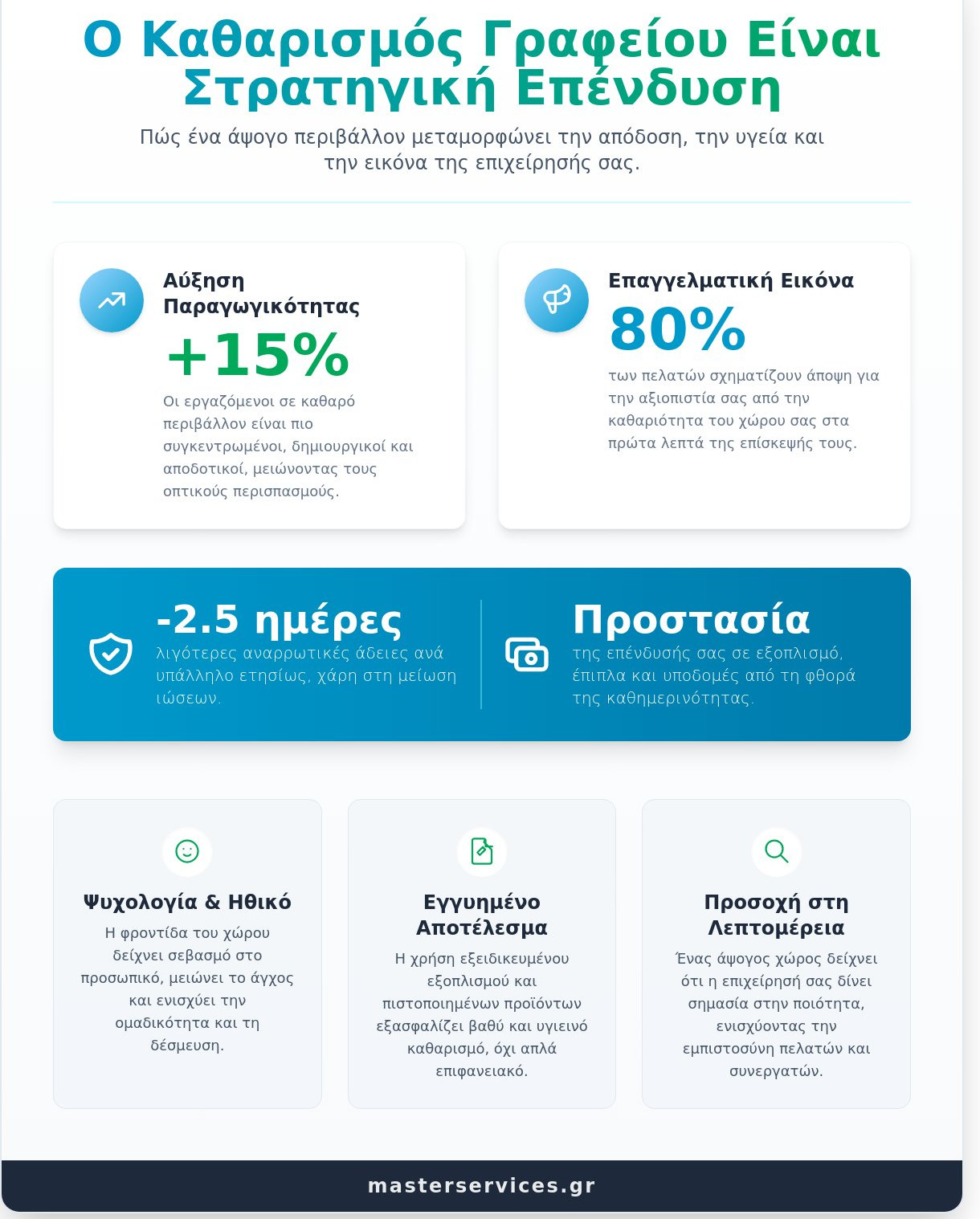 Τακτικός Καθαρισμός Γραφείων: Ο Πλήρης Οδηγός για Επιχειρήσεις το 2026 - Infographic